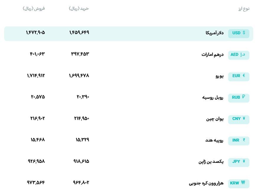 نرخ رسمی ارز / قیمت یورو رشد کرد + جدول