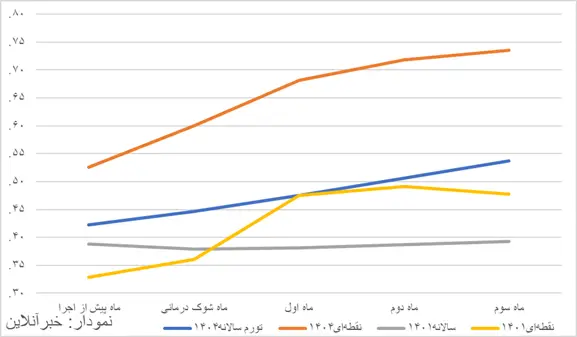 شوک ارزی