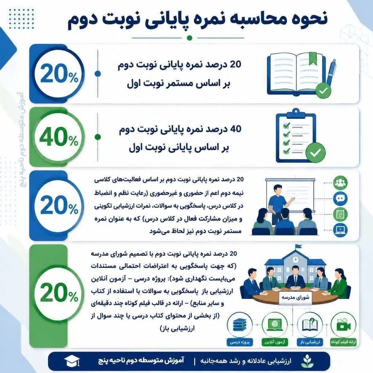نمره پایانی