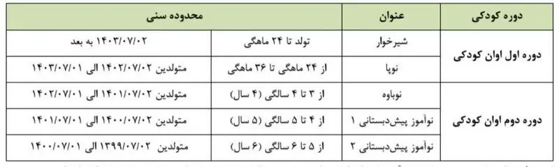 پیش دبستانی