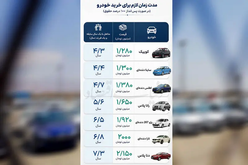 قیمت خودرو