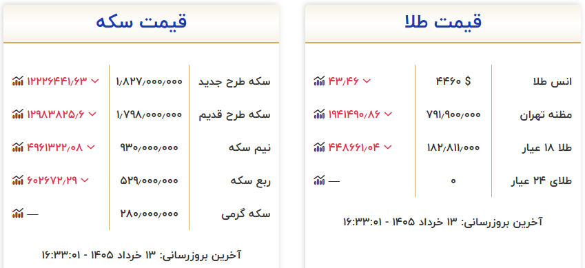 قیمت طلا