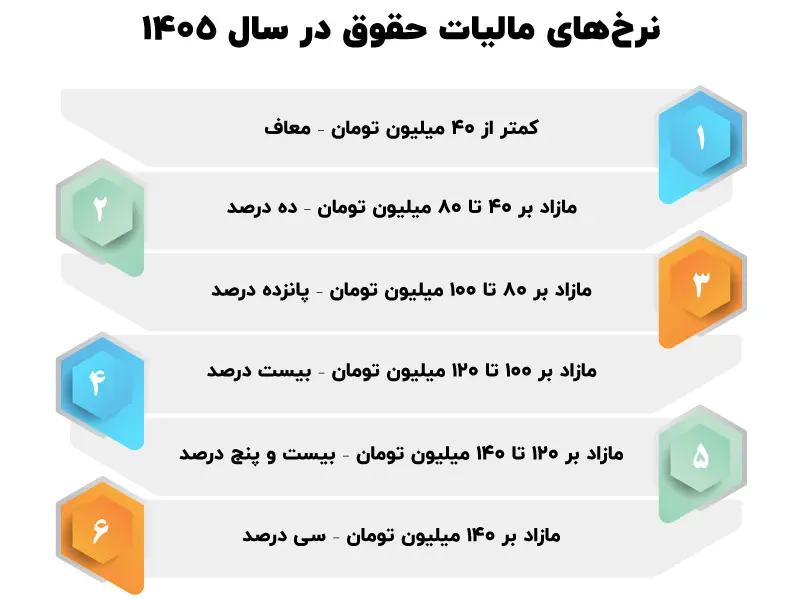معافیت مالیاتی