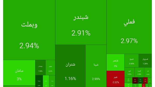 رشد 32 هزار واحدی بورس در نخستین روز هفته