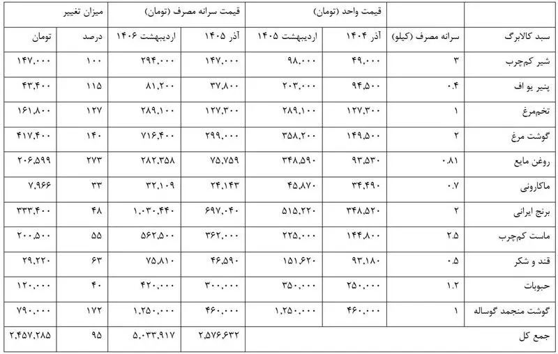 کالابرگ الکترونیک