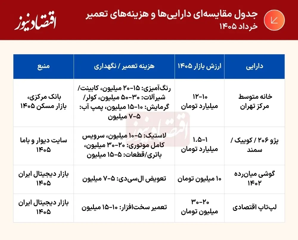 درصد