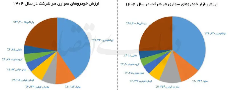 قیمت خودرو
