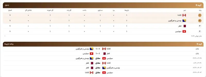 سوییس قطر