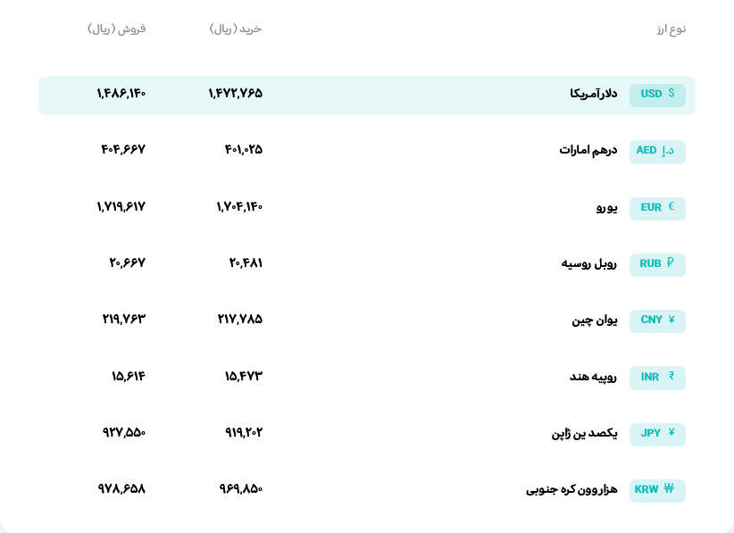 قیمت دلار و یورو امروز یکشنبه 24 خرداد ماه