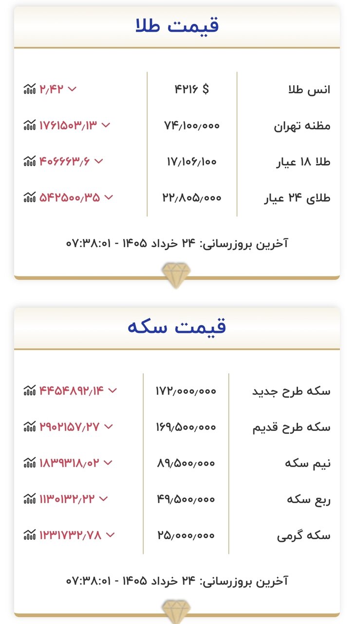 طلا