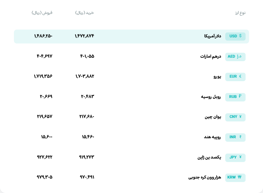 قیمت دلار و یورو امروز دوشنبه 25 خردادماه