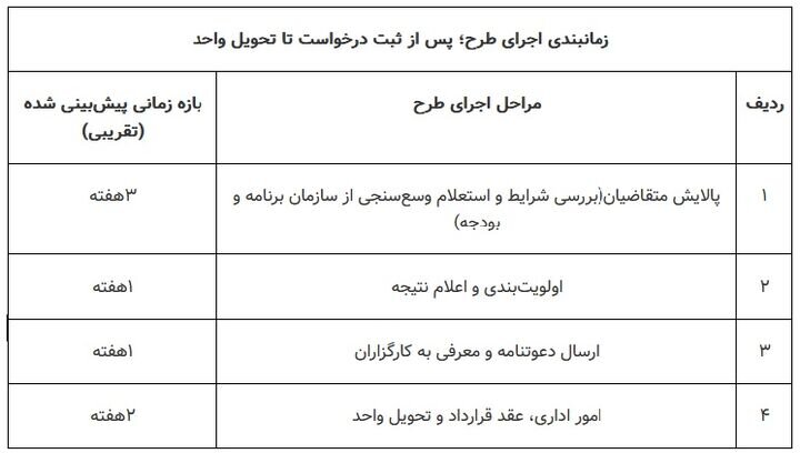 مسکن استیجاری2