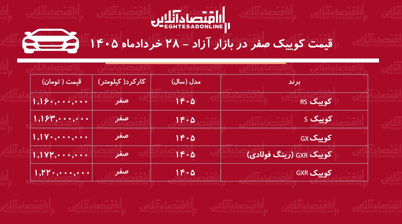 قیمت کوییک