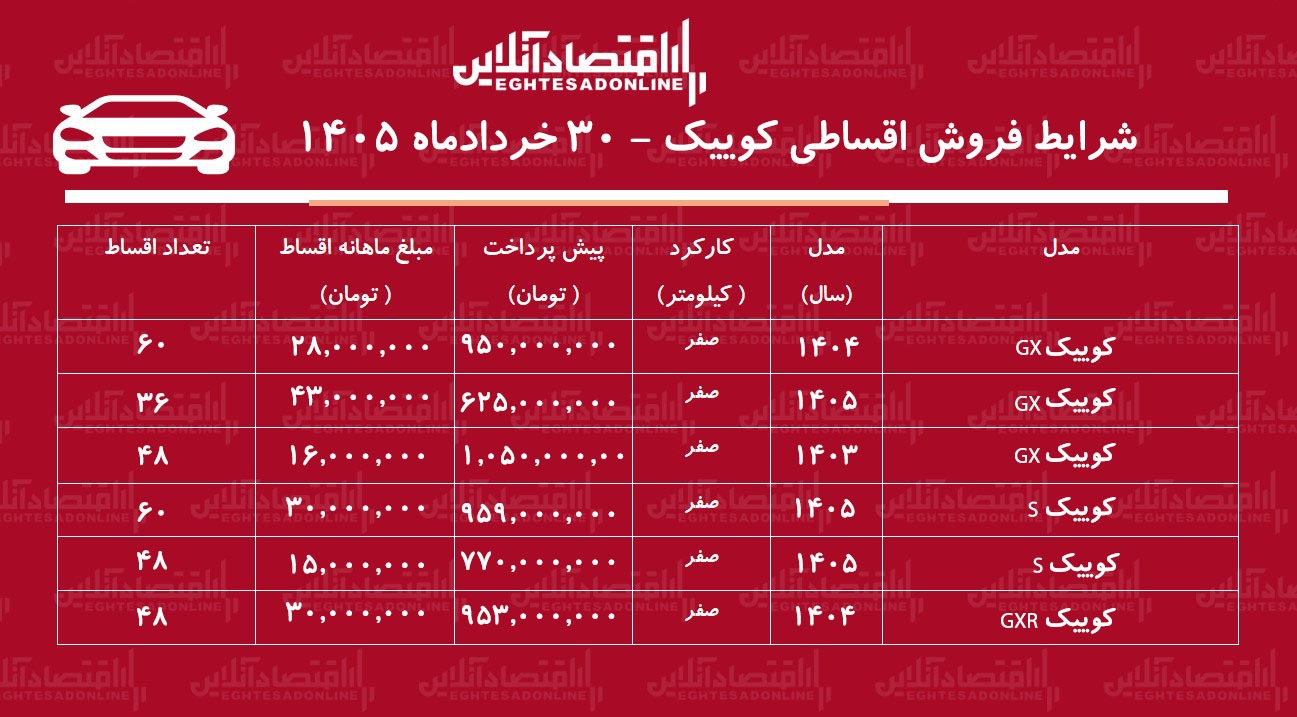 کوییک
