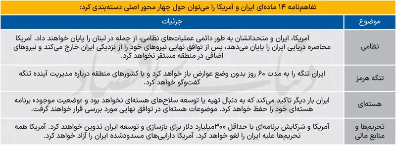تفاهمنامه