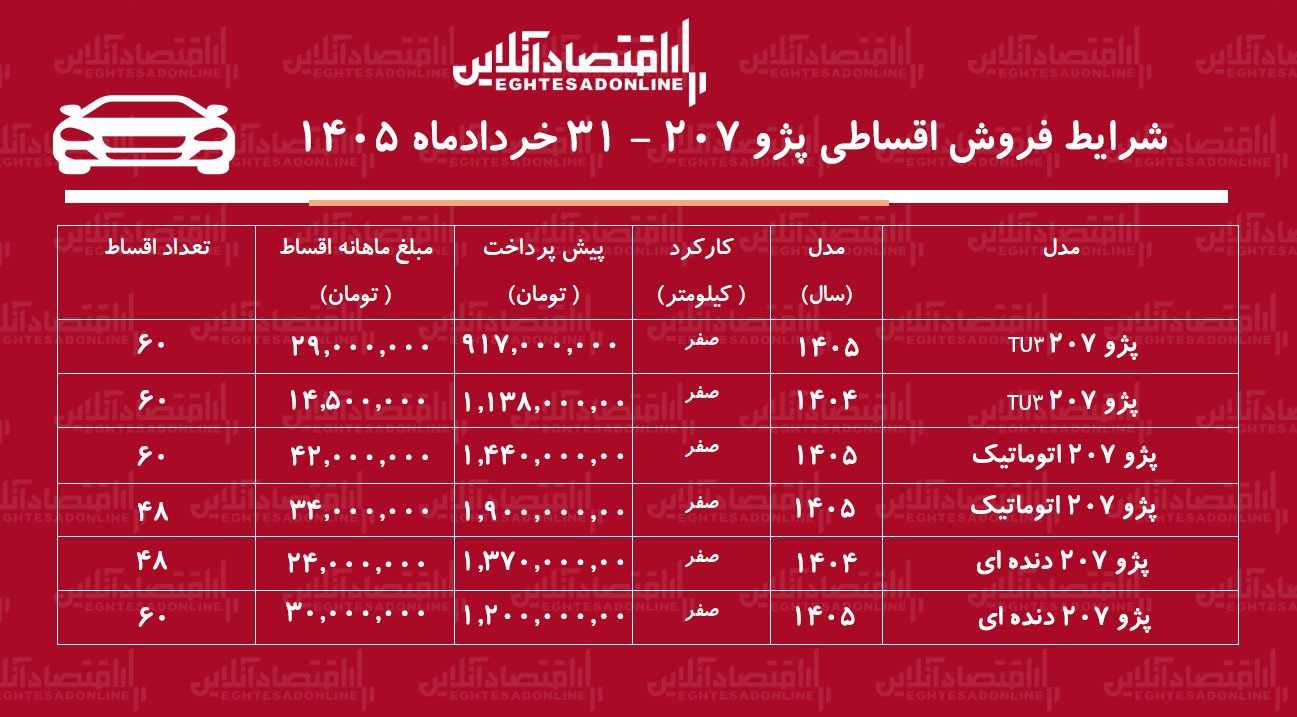 فروش اقساطی پژو 207