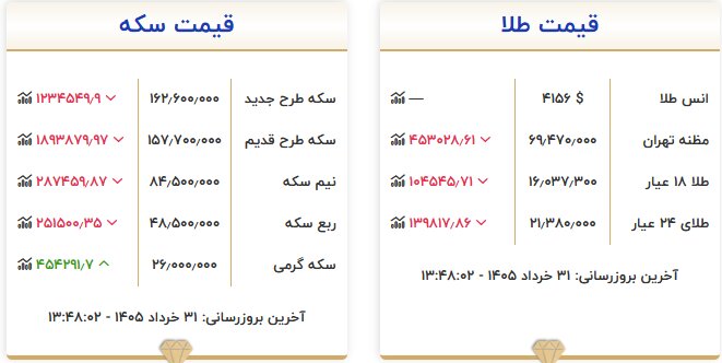قیمت طلا