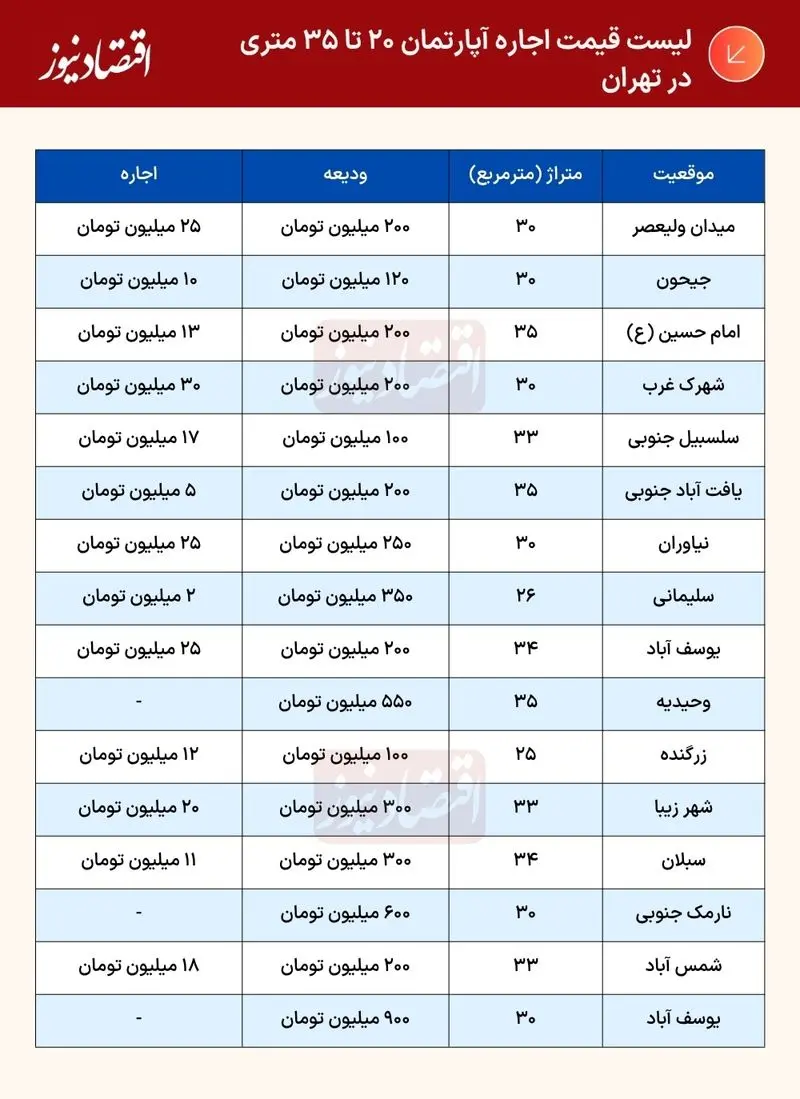 اجاره مسکن