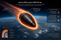 همه‌چیز درباره موشک فتاح 2؛ جدیدترین دستاورد موشکی ایران