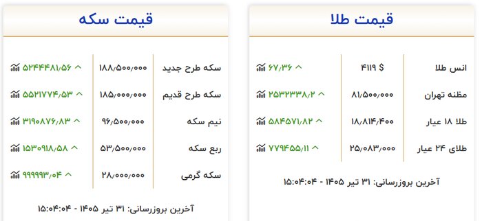 قیمت طلا و سکه