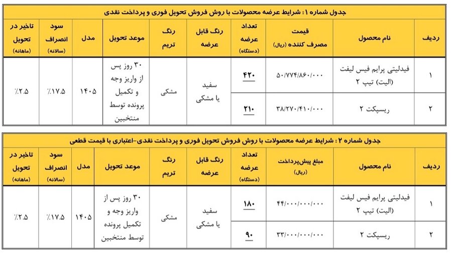 بهمن موتور