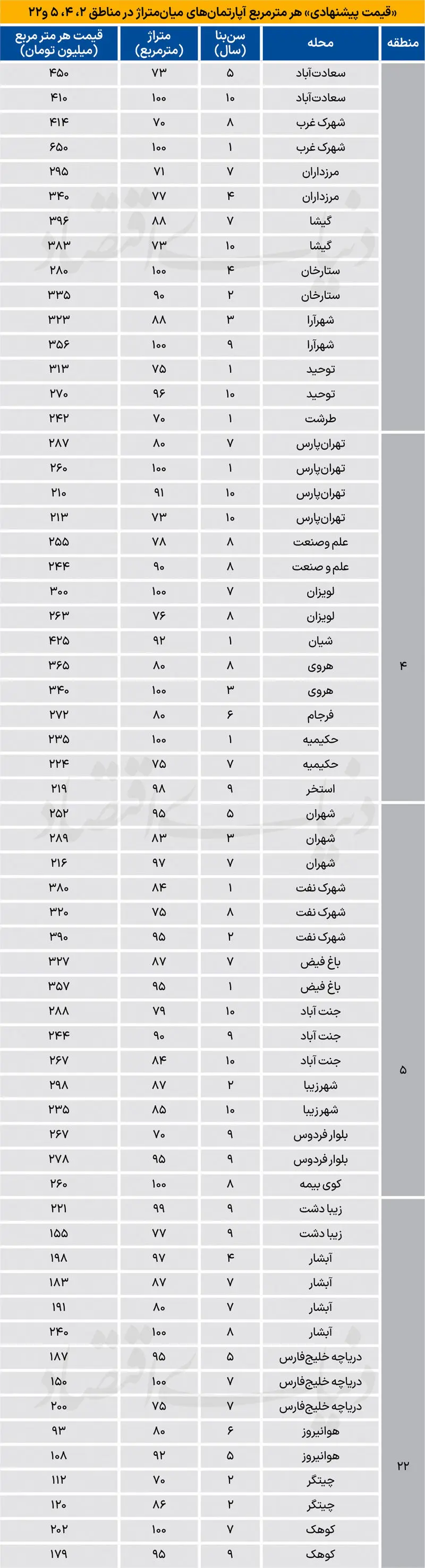 بازار مسکن