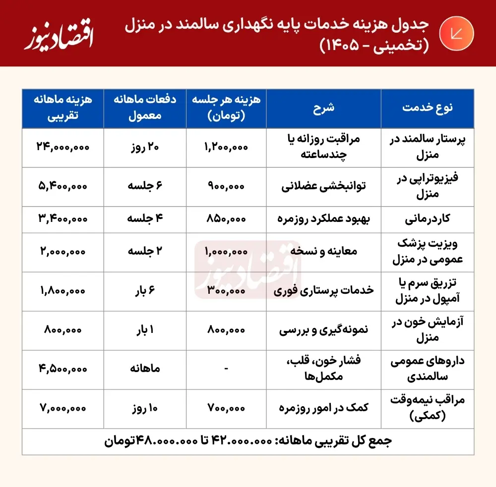 جدول++(6)