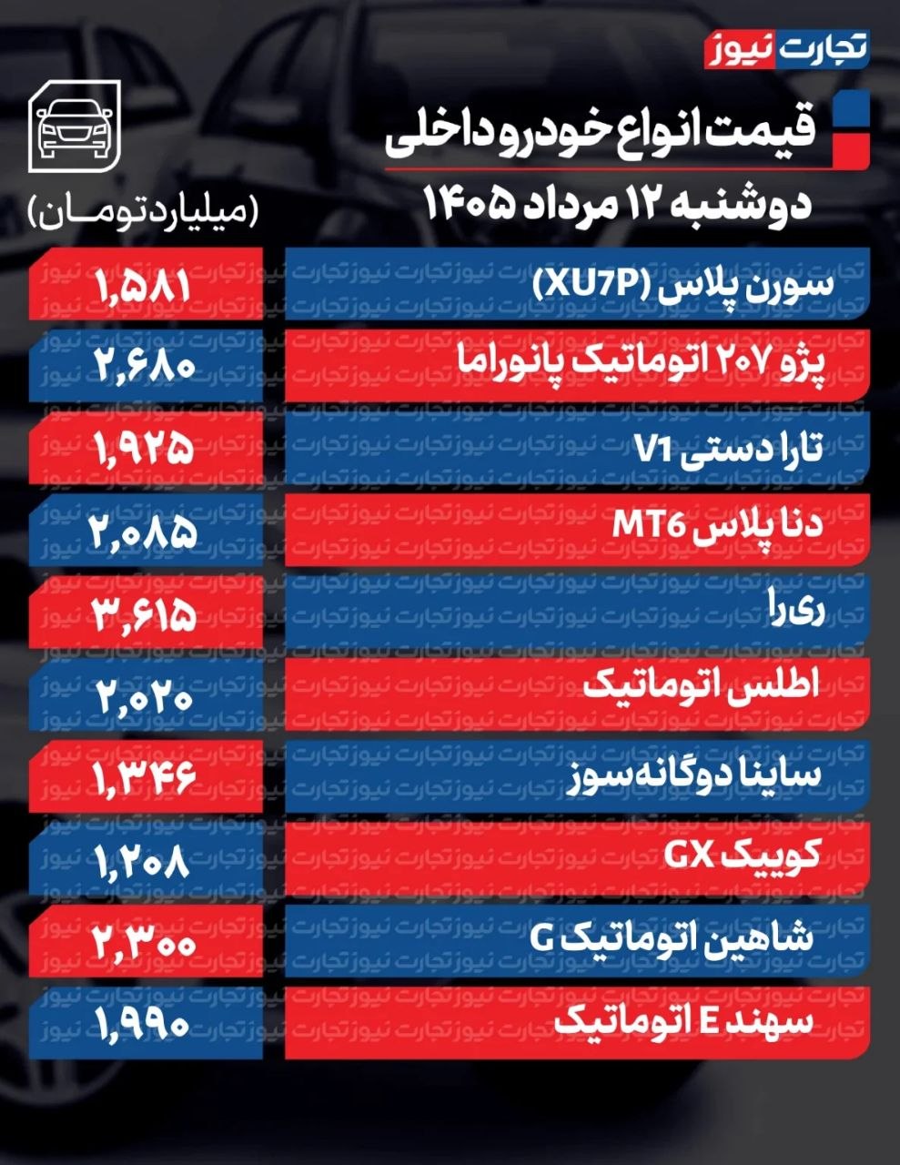 قیمت خودرو