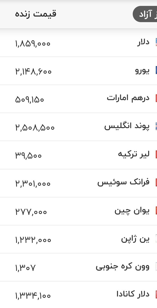 قیمت دلار