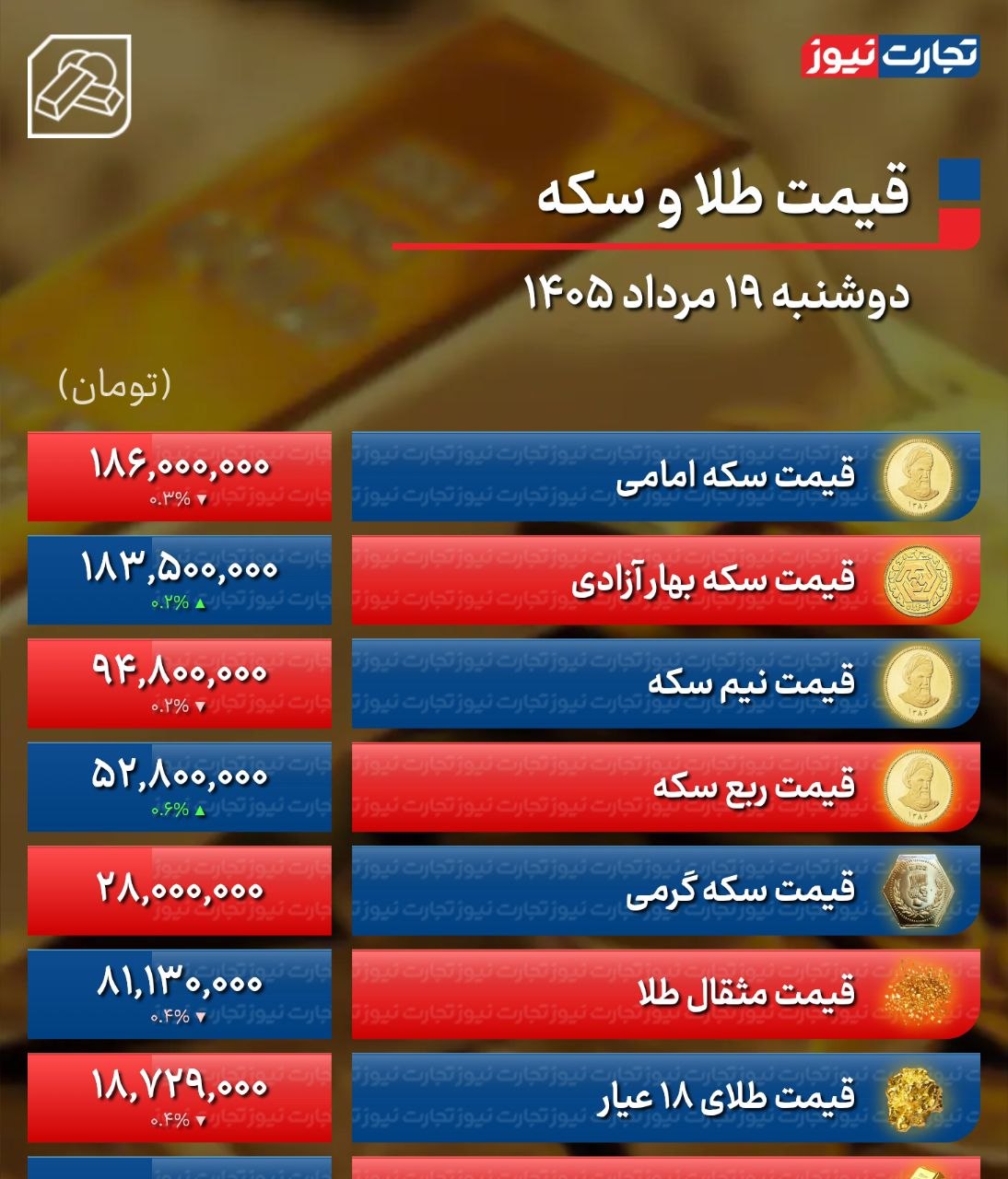 قیمت سکه و طلا