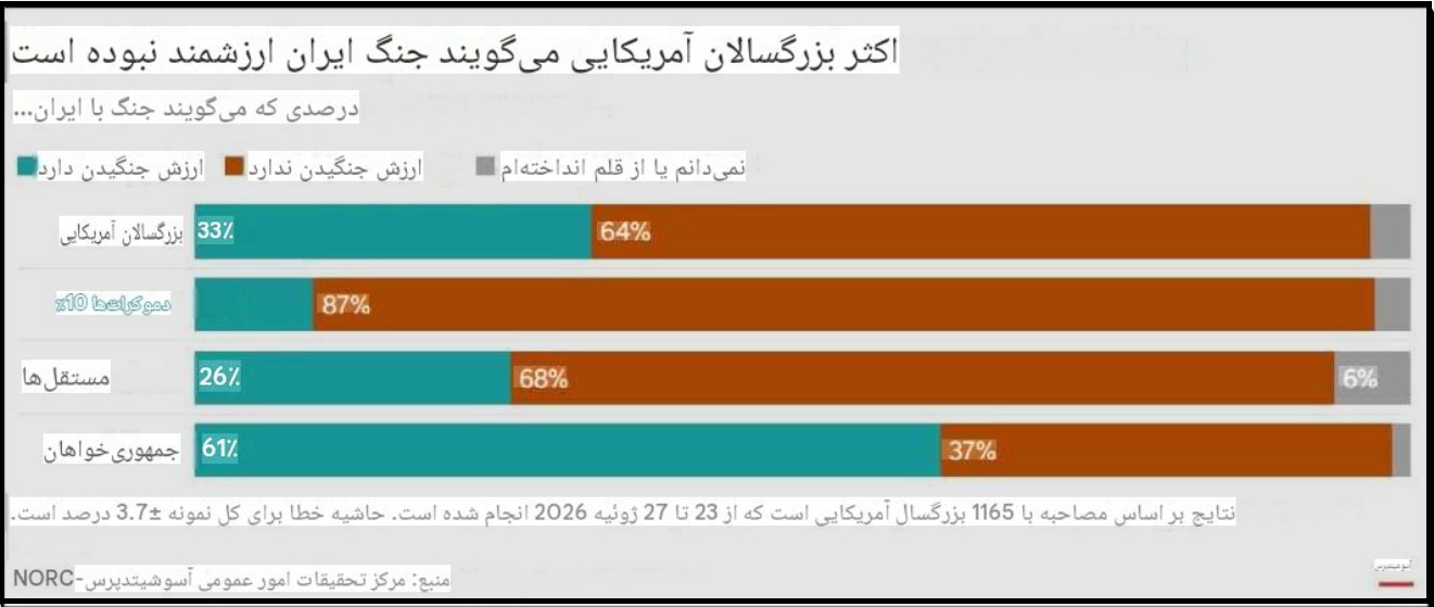 نظرسنجی ها