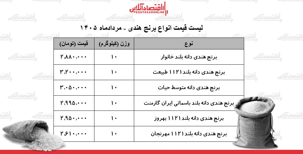 قیمت برنج هندی
