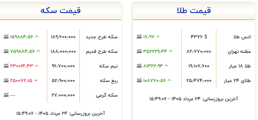 قیمت طلا و سکه