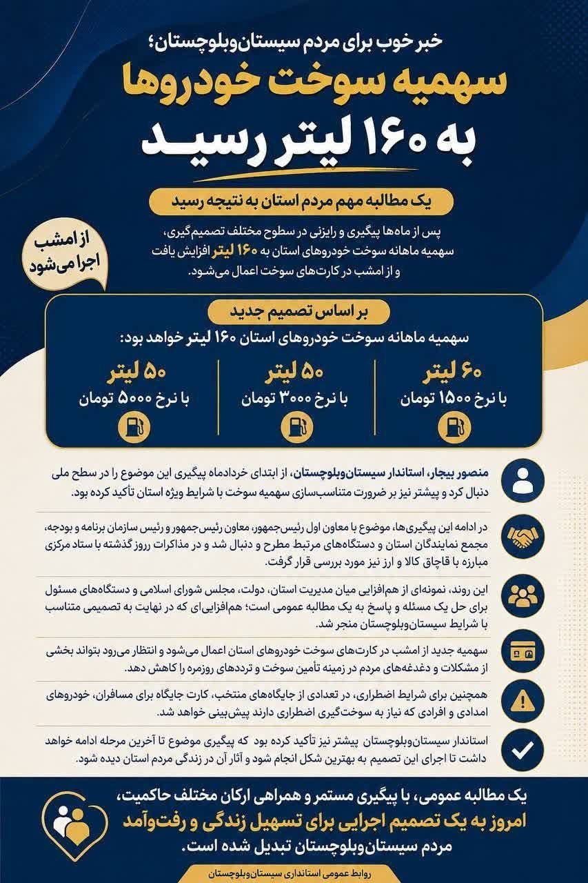 سهمیه بنزین