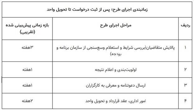 مسکن استیجاری