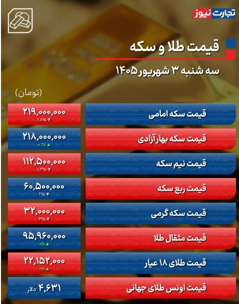 طلا