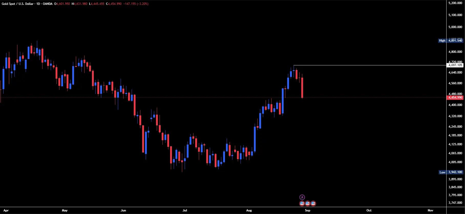 XAUUSD_2026-08-29_07-48-41
