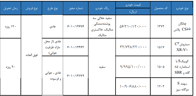 سایپا