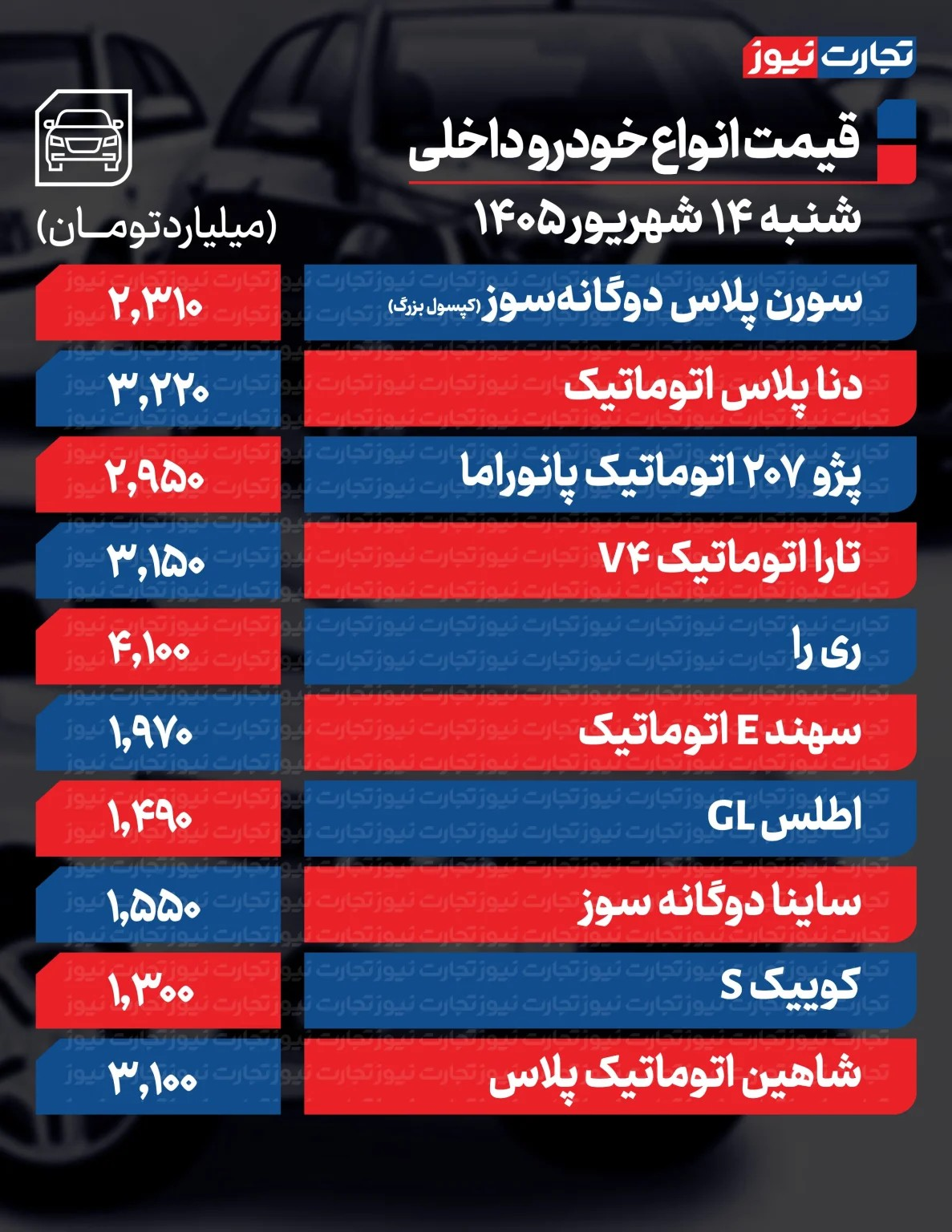 قیمت خودرو