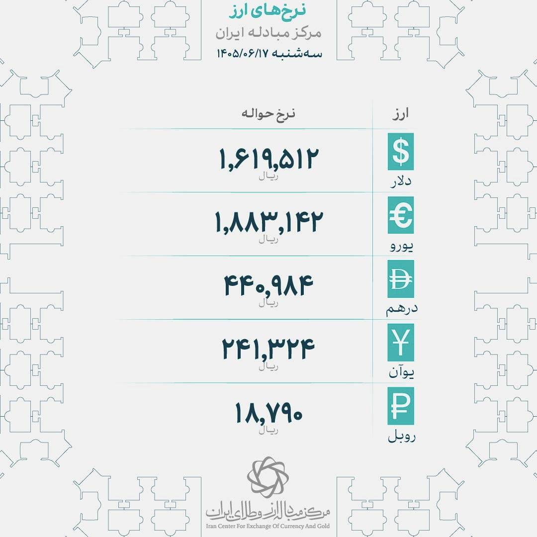 قیمت طلا و سکه