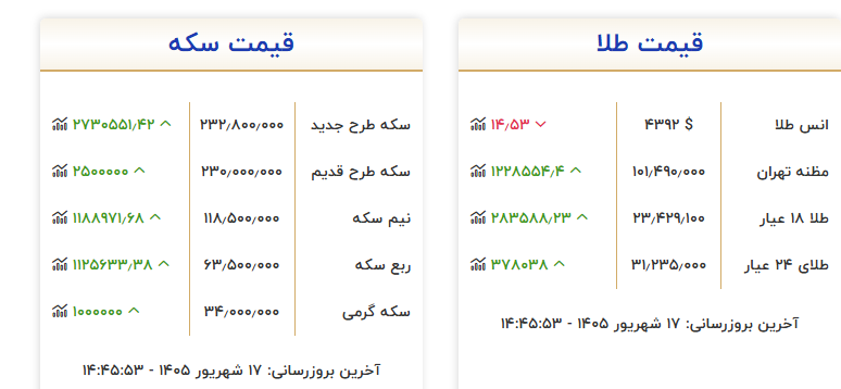 قیمت طلا و سکه