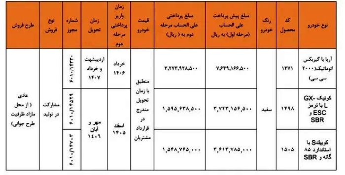 فروش سایپا بدون قرعه‌کشی در شهریور 1405 | شروع ثبت‌نام 3 خودرو سایپا با قیمت جدید
