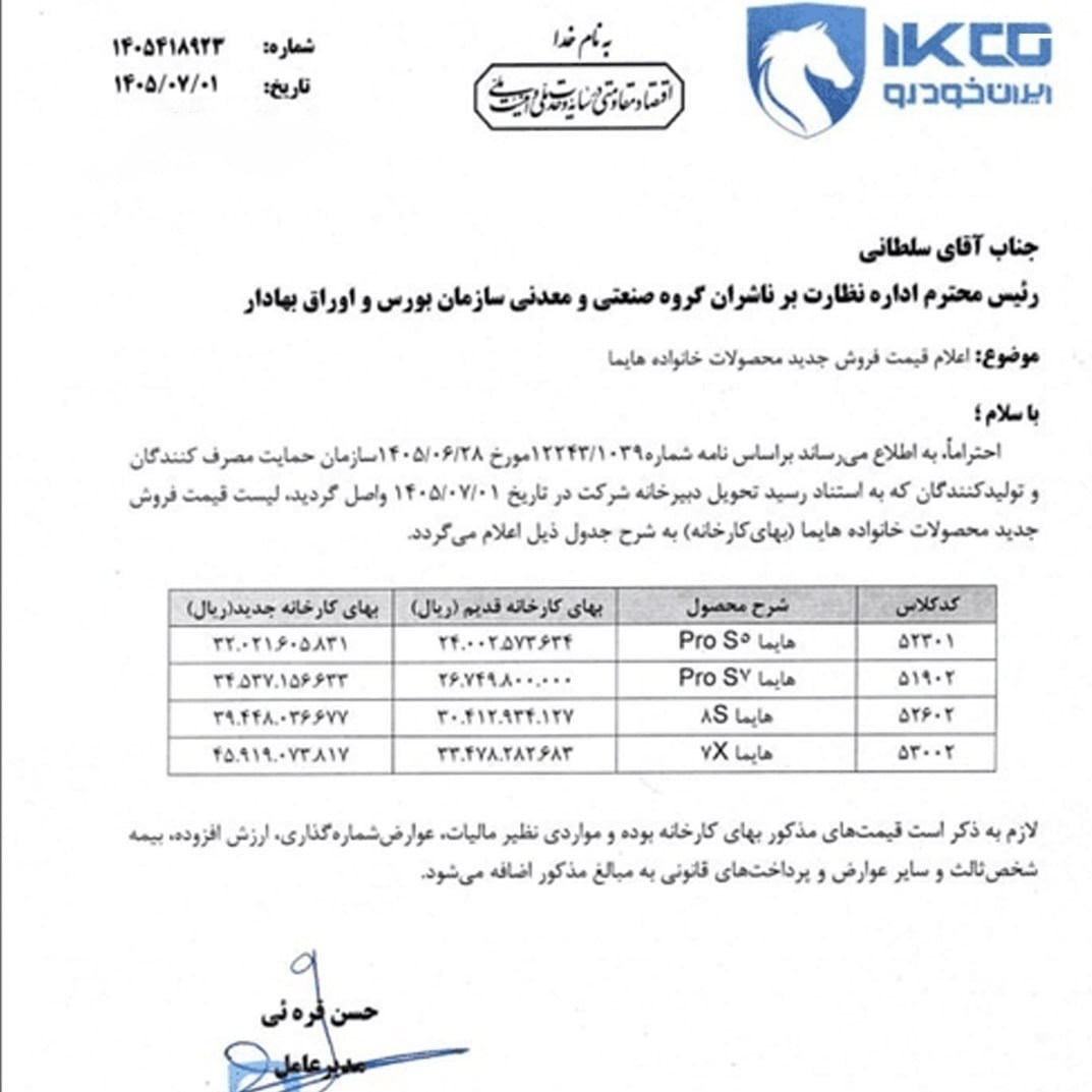 قیمت کارخانهای