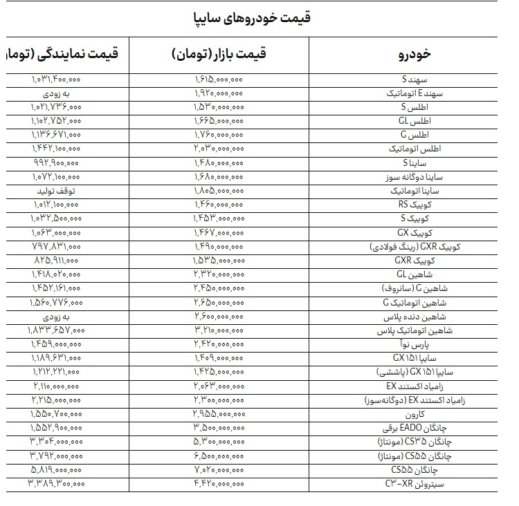 سایپا