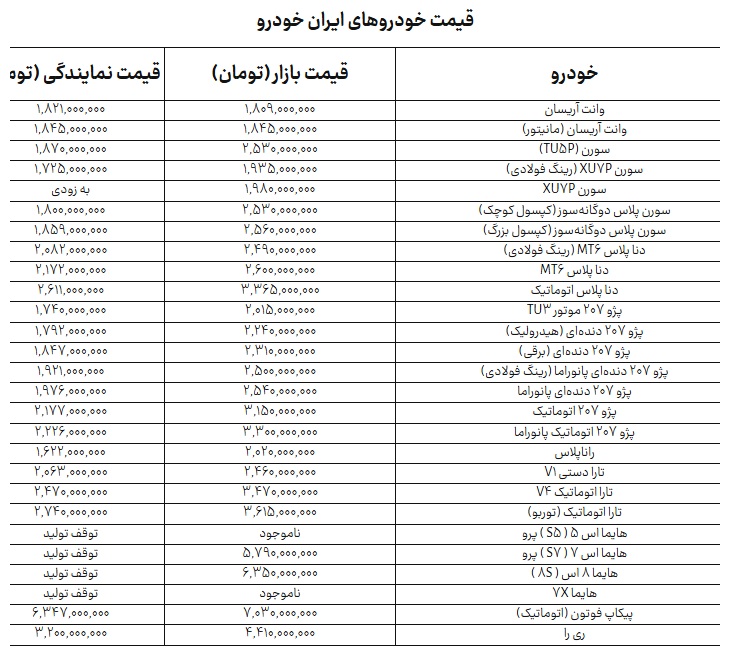 ایران خودرو