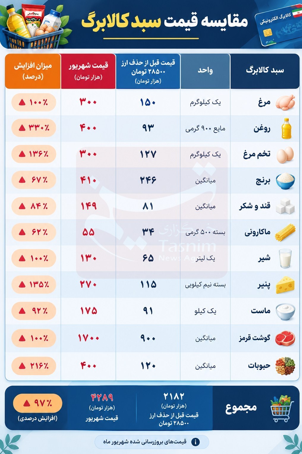 سبد کالابرگ