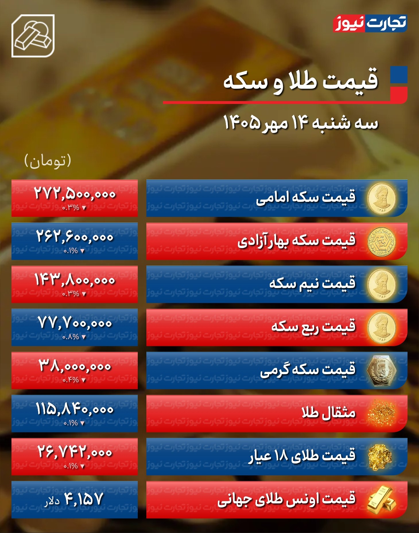 قیمت طلا و سکه