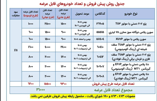 ایران خودرو