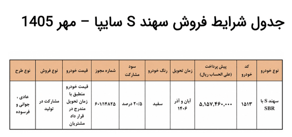 سهند
