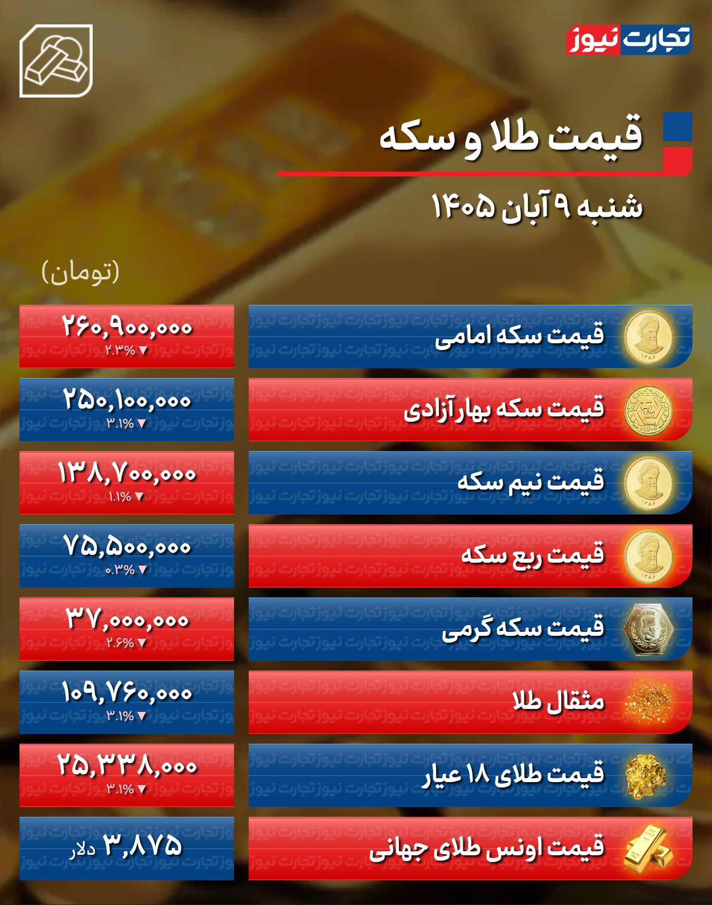 قیمت طلا